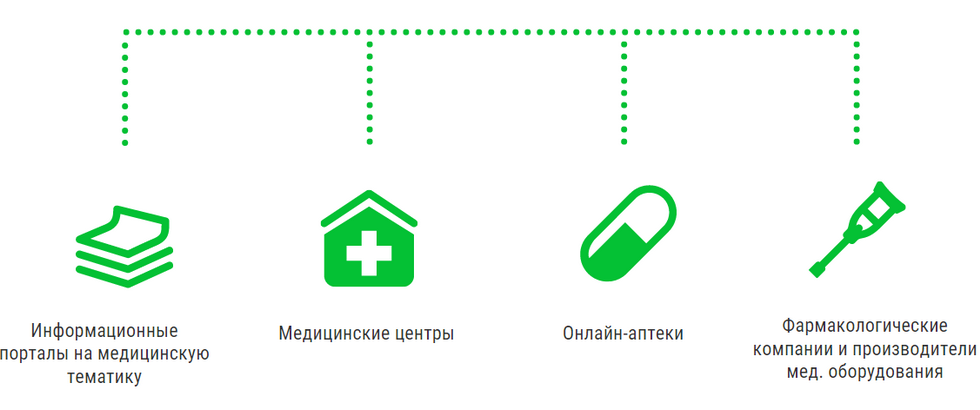 Медицинский портал брянской