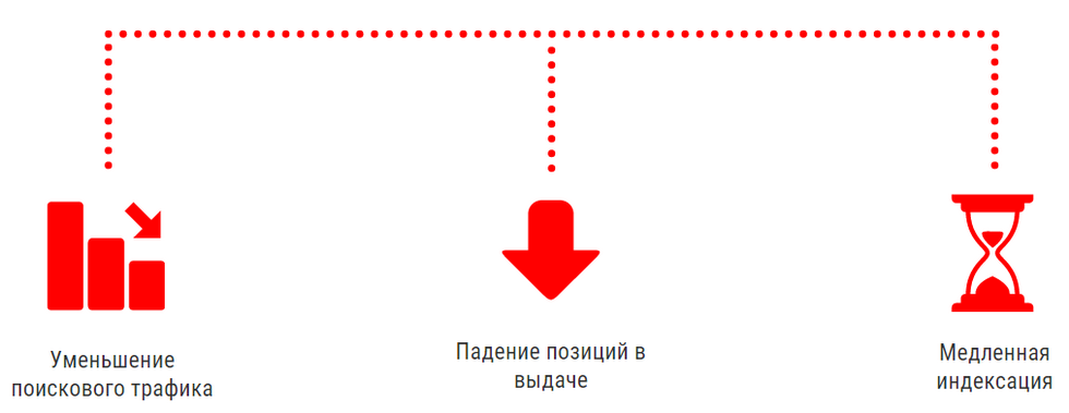 Признаки попадания под фильтр