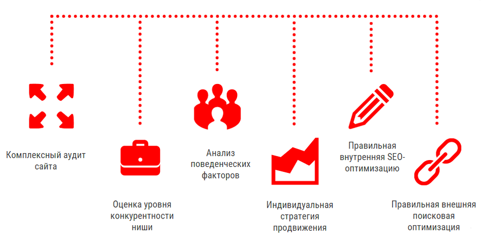 Какие условия необходимо учесть для создания кампаний с оплатой за установки мобильных приложений cpi